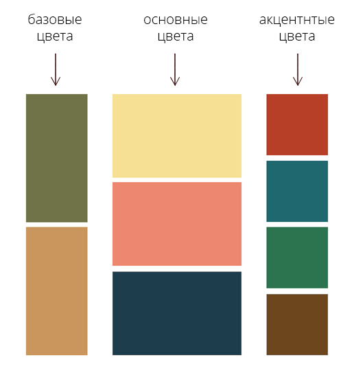 Цветовые схемы для капсулы гардероба - DiscoverStyle.ru